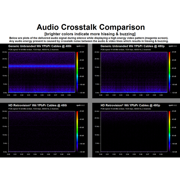 Hd retrovision discount wii component cable